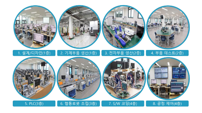 폴리텍 로봇캠퍼스 1기 취업자, 전원 로봇 기업 진출_고용노동부 폴리텍 로봇캠퍼스 1기 취업자, 전원 로봇 기업 진출_고용노동부