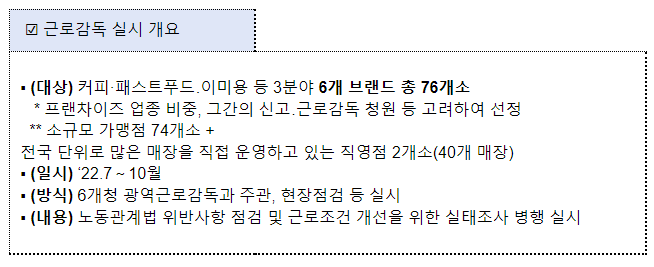 청년 다수 고용 프랜차이즈 근로감독 결과 발표_고용노동부 청년 다수 고용 프랜차이즈 근로감독 결과 발표_고용노동부