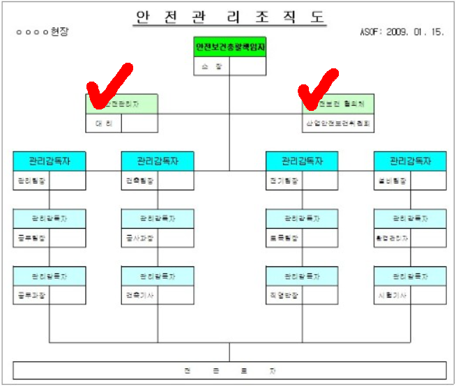 안전 관련 인증 요건을 충족했습니다. 2