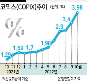 은행에 200만원씩 월세 내고 사는 셈”...배보다 배꼽 큰 시대 온다