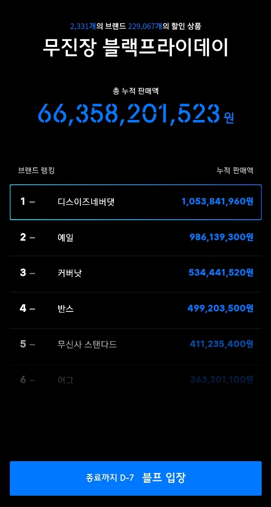 블랙프라이데이 세일 무신사 디스이스네버댓 반스 올드스쿨 플랫폼 블랙프라이데이 세일 무신사 디스이스네버댓 반스 올드스쿨 플랫폼