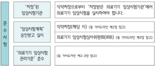 의료기기 임상시험 준수사항