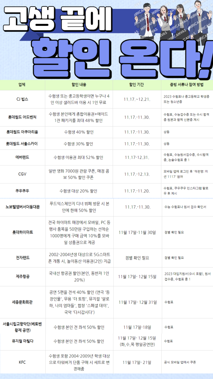  2023 수능 수험생 청소년 할인 이벤트 총정리
