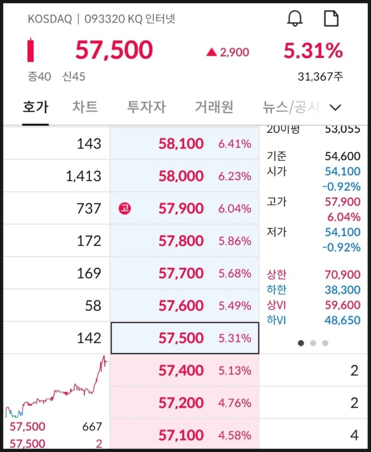 케이아이엔엑스 (KINX) 주가 급등