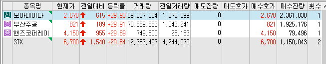 22년 11월 16일 상한가 및 급등주