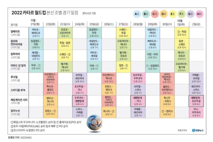  2022 카타르 월드컵 일정 및 선수, 중계일정