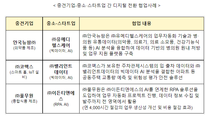 중견기업 디지털 전환 점프 업(Jump Up) 행사 개최_산업통상자원부 중견기업 디지털 전환 점프 업(Jump Up) 행사 개최_산업통상자원부