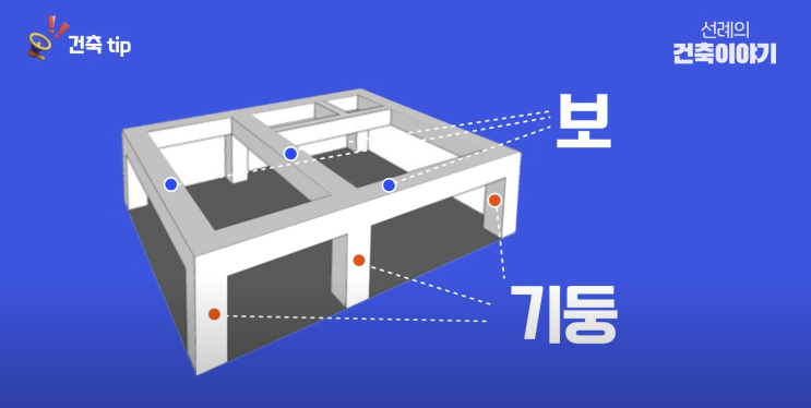  라멘구조와 벽식구조 중 상가주택에 적합한 구조는? (feat. 층간소음)