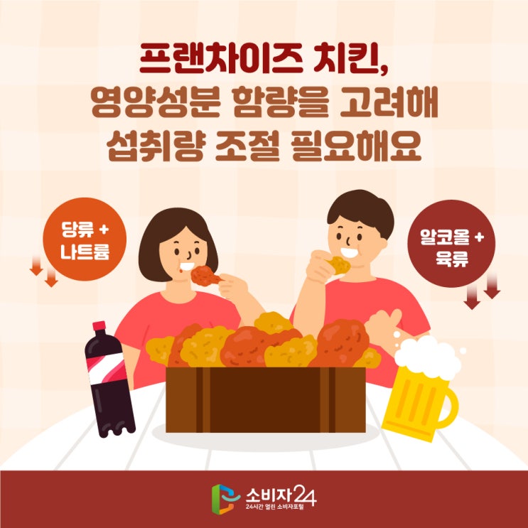  프랜차이즈 치킨! 염분 비교해 봐요~