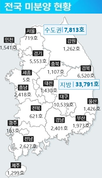 전국 미분양 아파트(서울, 경기) 현황과 증가 원인, 거래량, 향후 입주 물량 전국 미분양 아파트(서울, 경기) 현황과 증가 원인, 거래량, 향후 입주 물량