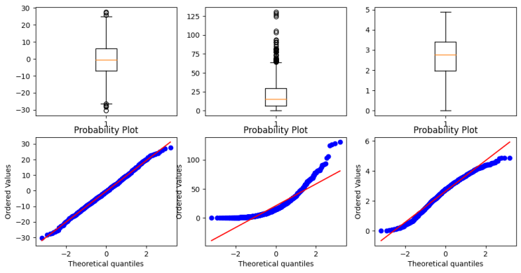 Python 정규성 검정: Q-Q plot & 통계 검정 with Scipy