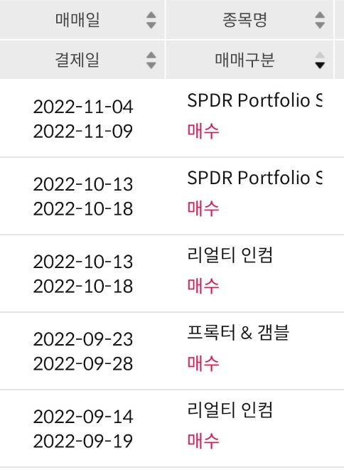  비중을 조금씩 늘리는 중인 주식/ETF 종목