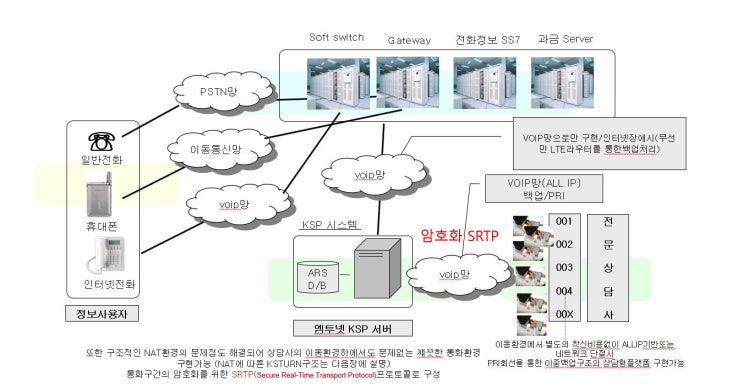  차세대 전화상담 플랫폼  출시