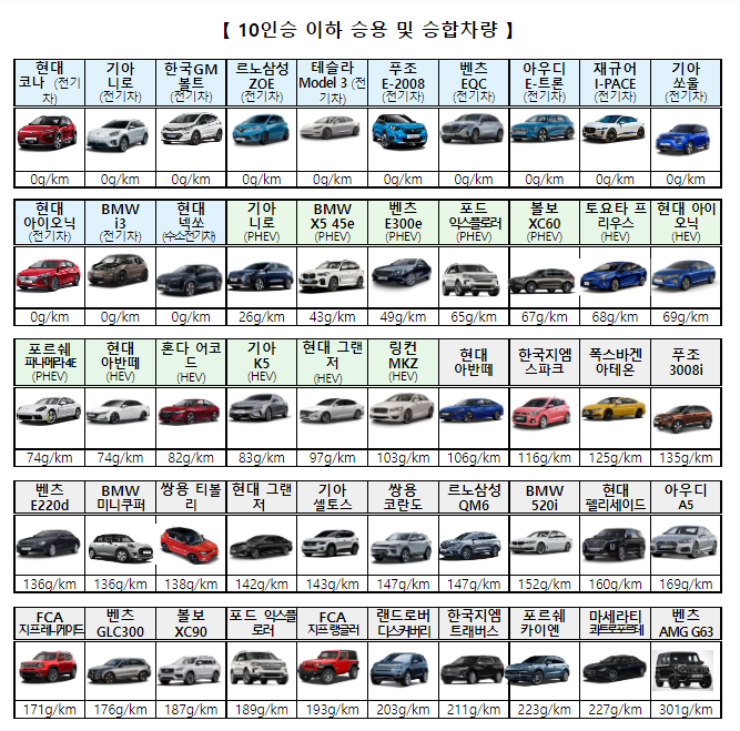2016~2020년 자동차 온실가스 관리제도 이행실적 공개_환경부 2016~2020년 자동차 온실가스 관리제도 이행실적 공개_환경부