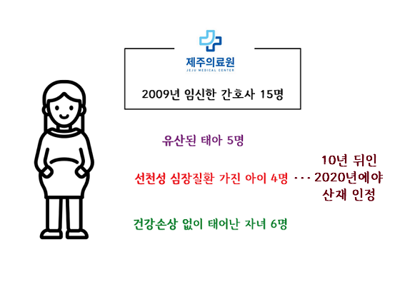 산청군 소재 S실버타운(요양원), 시설 내 환자 대퇴부 복합골절·찰과상 경찰수사