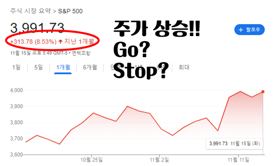  주식 상승세, 의외로 조만간 꺾일 지도?