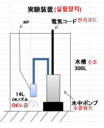  분뇨/오수를 사람이 마실 수 있는 물로..._OK노즐