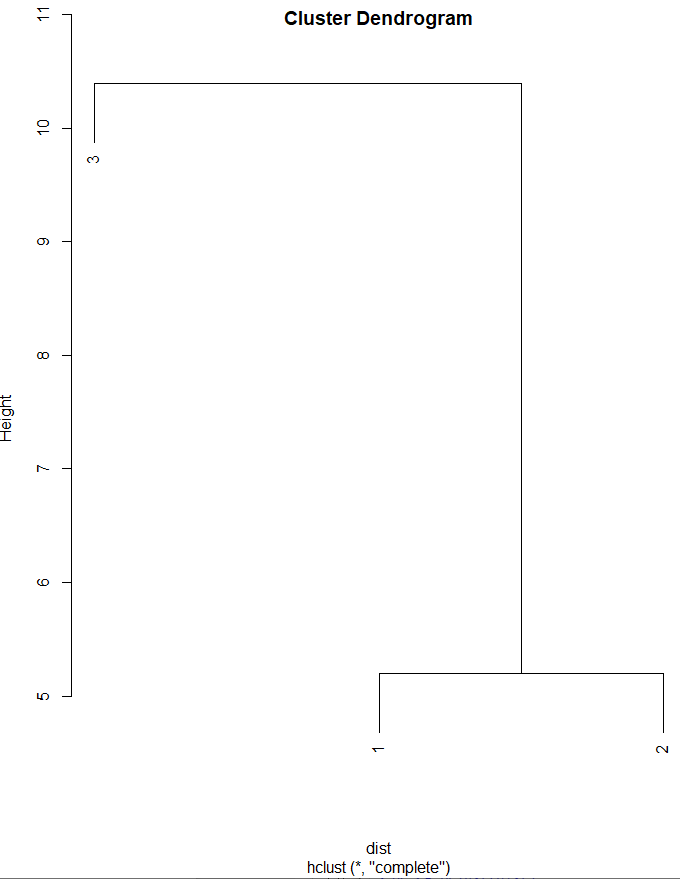  R : 군집분석(Cluster Analysis)