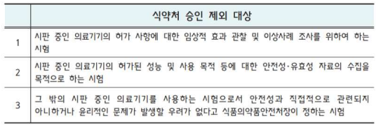  의료기기 임상시험계획(변경)승인