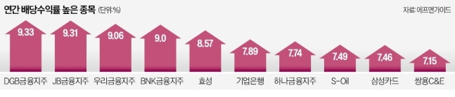 "수익률 무려 9%대"…찬바람 불면 사둘만한 주식은? "수익률 무려 9%대"…찬바람 불면 사둘만한 주식은?