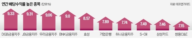 "수익률 무려 9%대"…찬바람 불면 사둘만한 주식은?