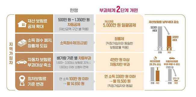 약자복지 강화…중대 사회범죄 근절 강력 추진(저소득층 생계 지원 기초생활보장 확대…안전하고 질 높은 양육환경 조성) 약자복지 강화…중대 사회범죄 근절 강력 추진(저소득층 생계 지원 기초생활보장 확대…안전하고 질 높은 양육환경 조성)