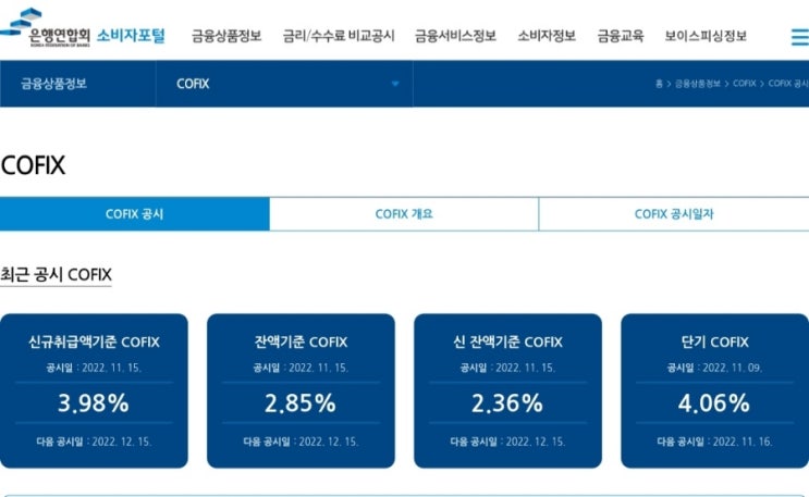  코픽스 금리 최고치 갱신,  신 잔액기준 코픽스 금리  0.32% 상승