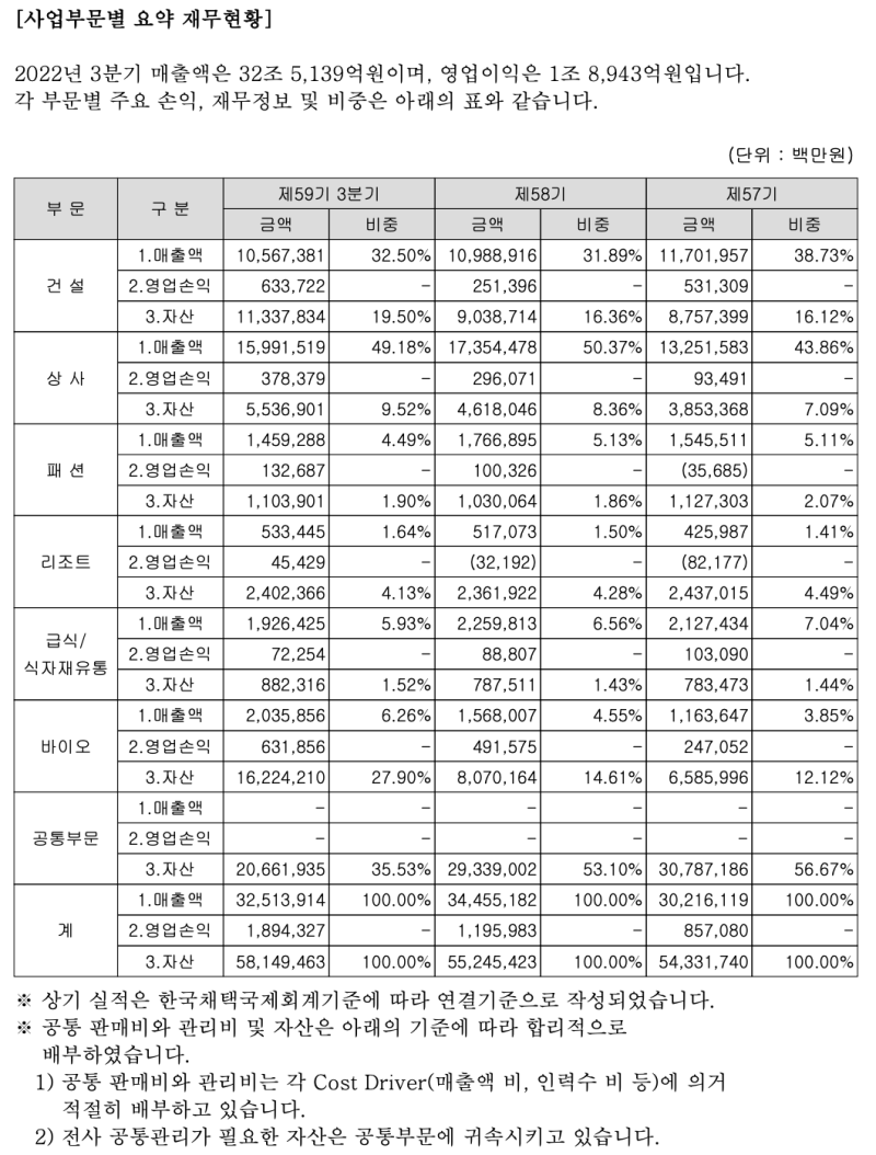 우리나라의 무역 상사 : 네이버 블로그