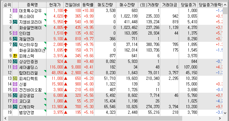 22년 11월 16일 시간외 특징주