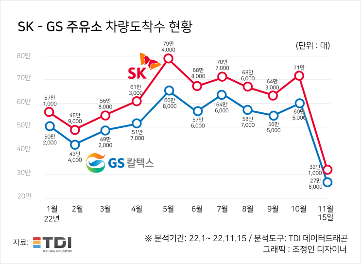 경유 가격 ‘들썩’…14년만에 휘발유 가격 추월