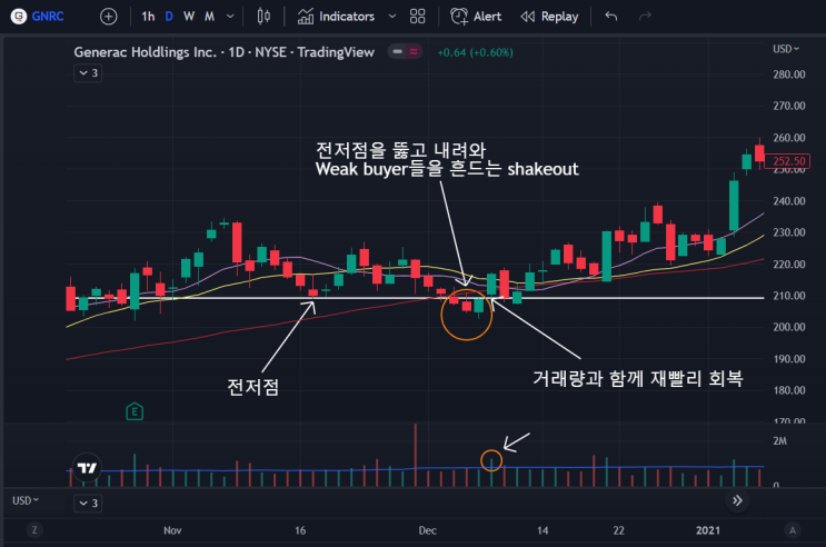  데이비드 라이언 "How To Analyze Undercuts"