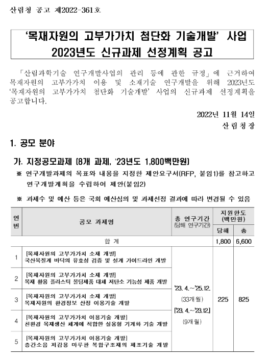 2023년 목재자원의 고부가가치 첨단화 기술개발 지정공모 신규과제 선정계획 통합 공고 2023년 목재자원의 고부가가치 첨단화 기술개발 지정공모 신규과제 선정계획 통합 공고