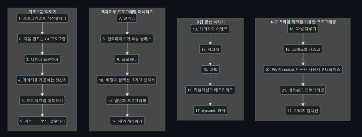  C# 공부하실분 커몬커몬