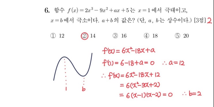2023학년도 수능 6번 풀이 2023학년도 수능 6번 풀이