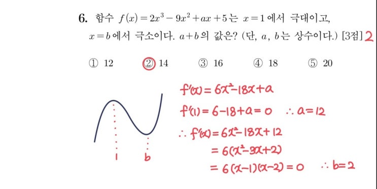 2023학년도 수능 6번 풀이