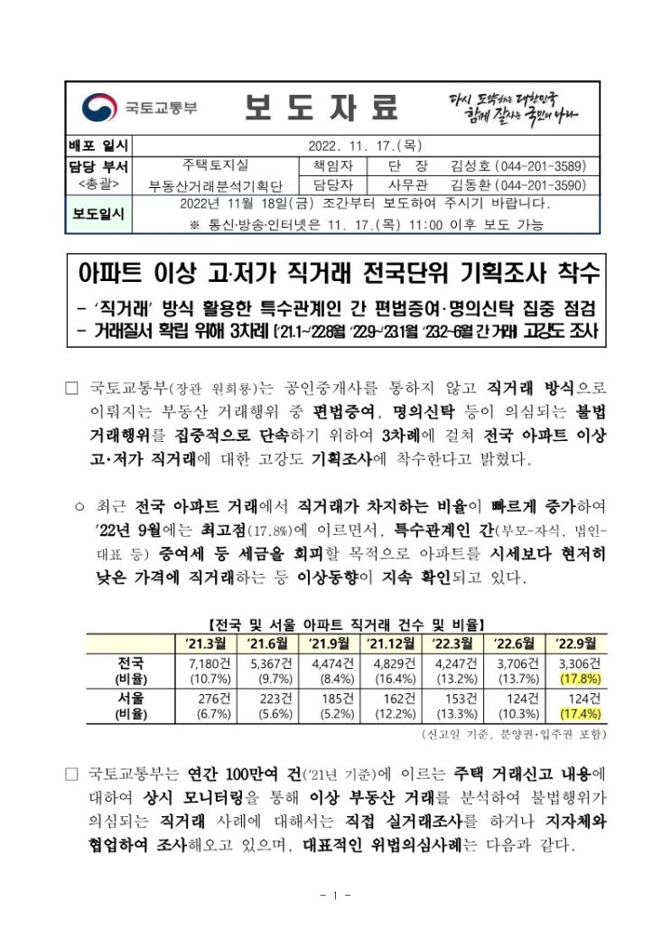  전국단위 아파트 직거래 조사시작