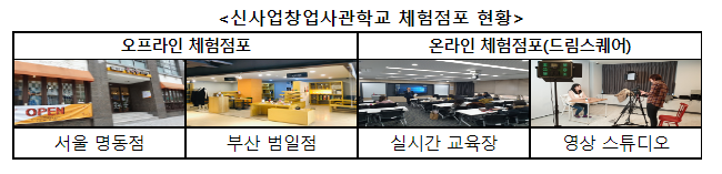 중소벤처기업부, 경북 신사업창업사관학교 개소로 지역 소상공인의 창업과 혁신 지원 중소벤처기업부, 경북 신사업창업사관학교 개소로 지역 소상공인의 창업과 혁신 지원