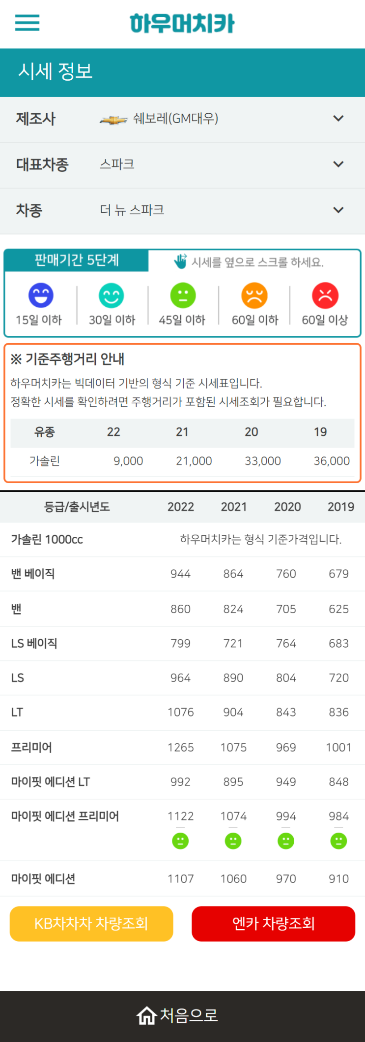 하우머치카 2022년 11월 더 뉴 스파크 중고차시세.가격표 하우머치카 2022년 11월 더 뉴 스파크 중고차시세.가격표