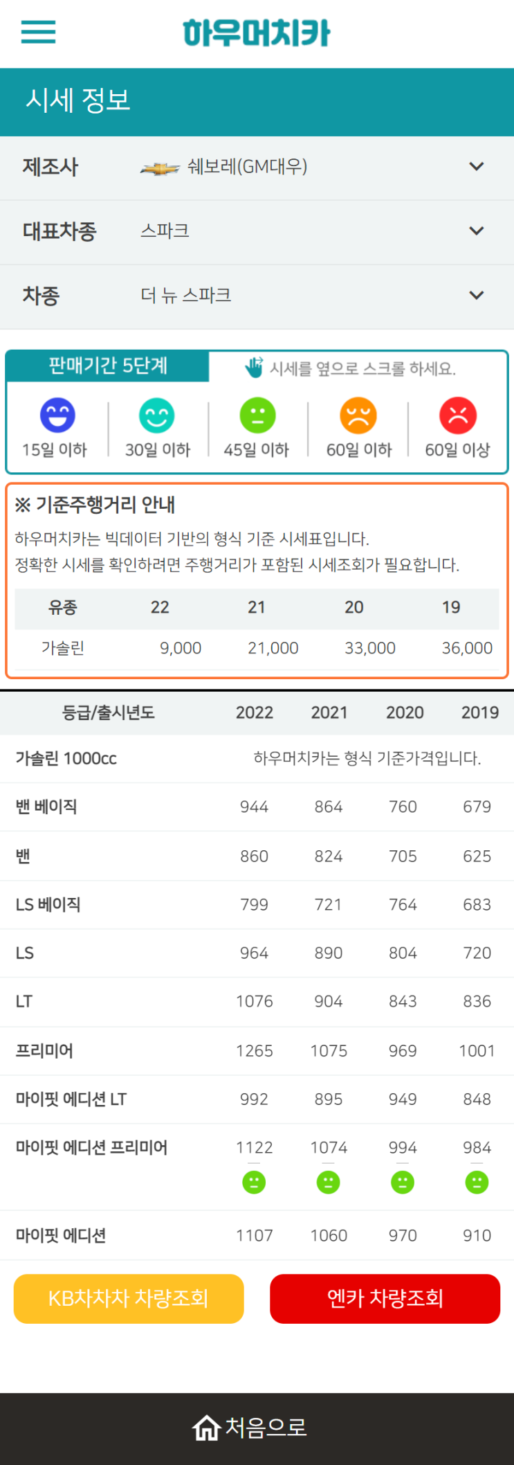 하우머치카 2022년 11월 더 뉴 스파크 중고차시세.가격표