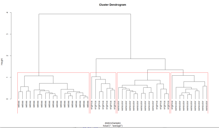  R : 군집분석(Cluster Analysis)(2)
