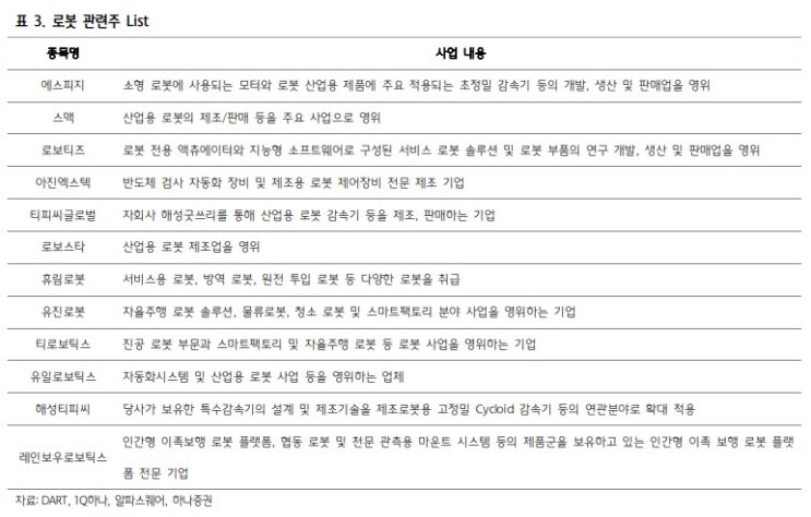 로봇 산업 - 인간을 대체한다. 로봇 산업 - 인간을 대체한다.