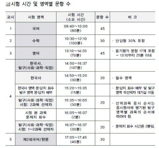 2023수능 시간표, 발표)수험생 위한 초특급! 10가지 혜택!! 받으러 가자야~