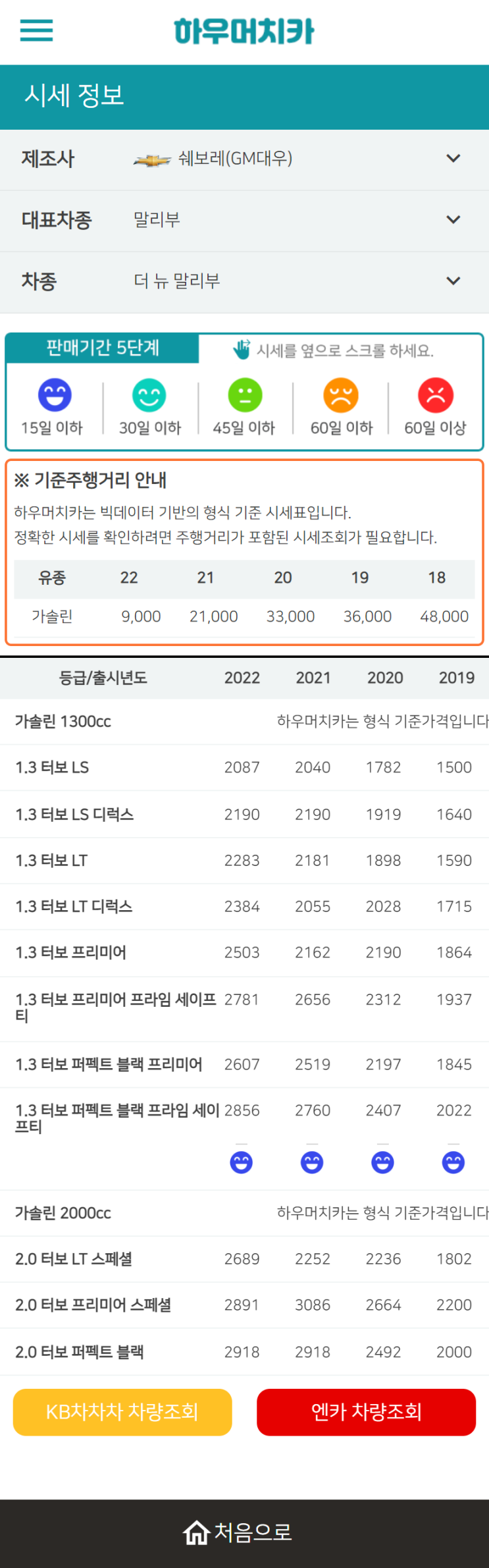 하우머치카 2022년 11월 더 뉴 말리부 중고차시세.가격표