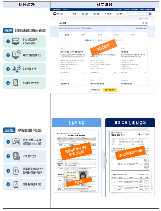오는 연말부터 공공기관·교육청 혜택까지 보조금24에서 확인 가능 오는 연말부터 공공기관·교육청 혜택까지 보조금24에서 확인 가능