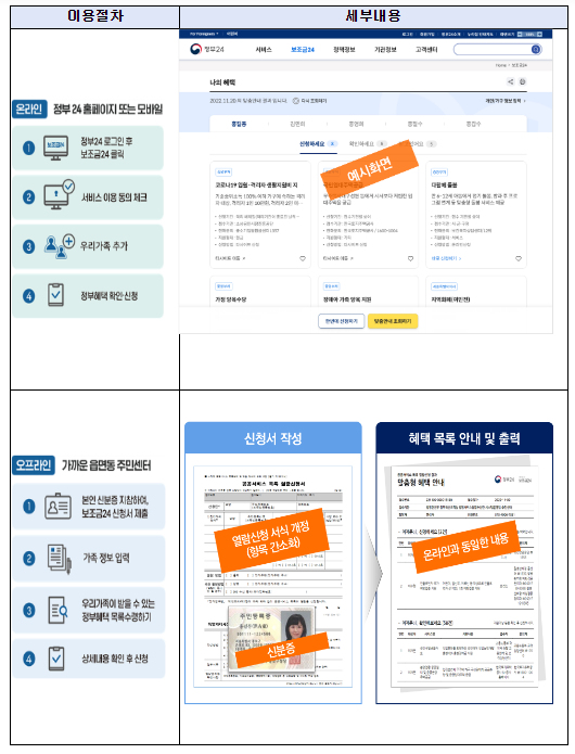 오는 연말부터 공공기관·교육청 혜택까지 보조금24에서 확인 가능