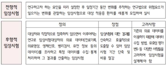  인공지능(AI) 기반 의료기기와 가상,증강현실(VR,AR) 기술 적용 의료기기