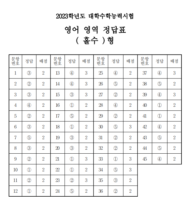 2023년도 수능 영어 정답 답안 및 문제 (홀 짝수)