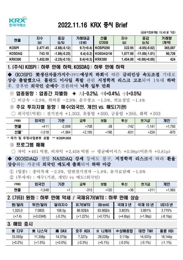  2022년 11월 16일(수) 증시 요약 코스피 코스닥 원달러환율 유가 국고채 인덱스 한국거래소 KRX 300 Brent