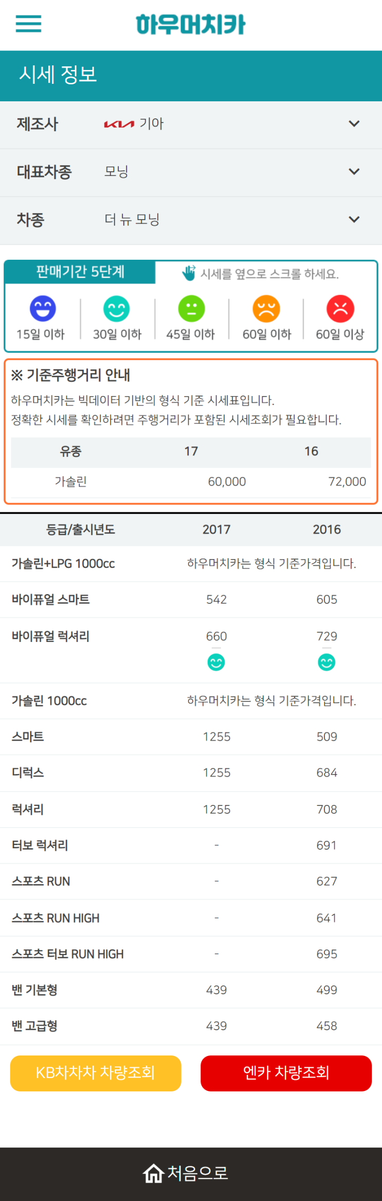 하우머치카 2022년 11월 더 뉴 모닝 중고차시세.가격표 하우머치카 2022년 11월 더 뉴 모닝 중고차시세.가격표