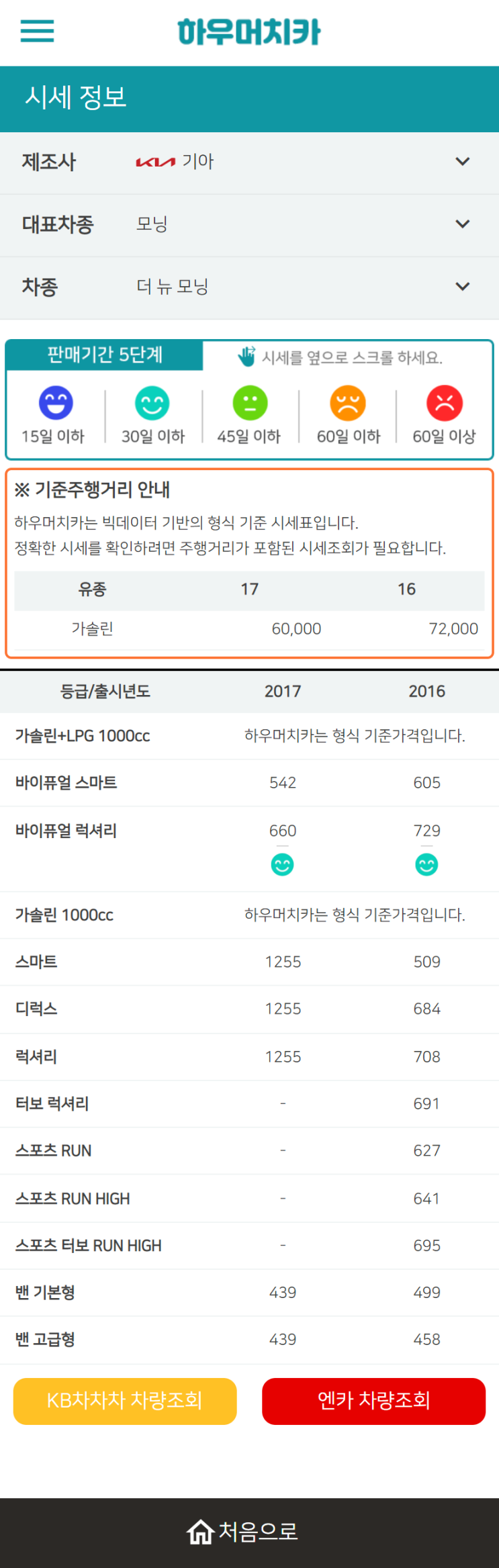 하우머치카 2022년 11월 더 뉴 모닝 중고차시세.가격표